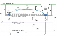 Drainage-design-1-200x129